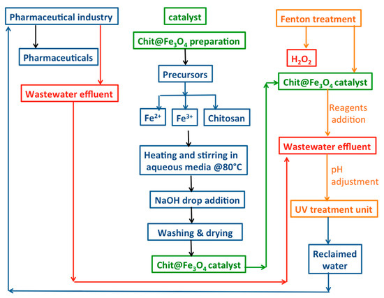 Resources MDPI tweet media