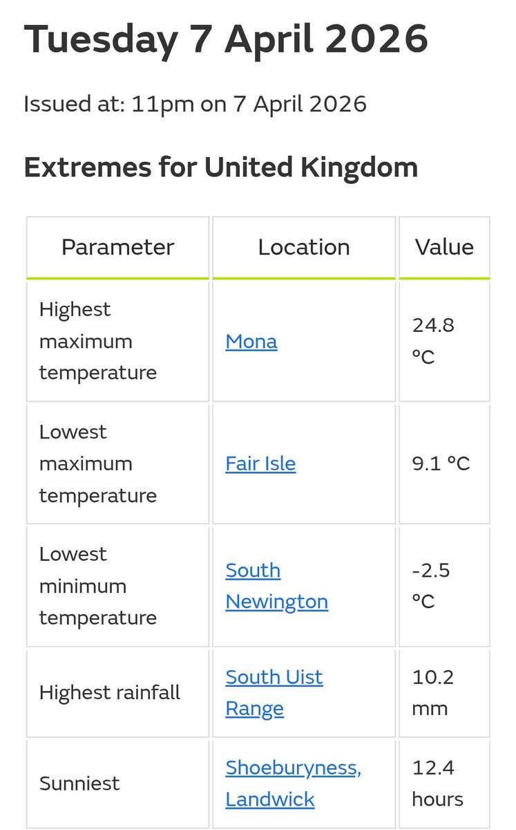 Derek Brockway - weatherman tweet media