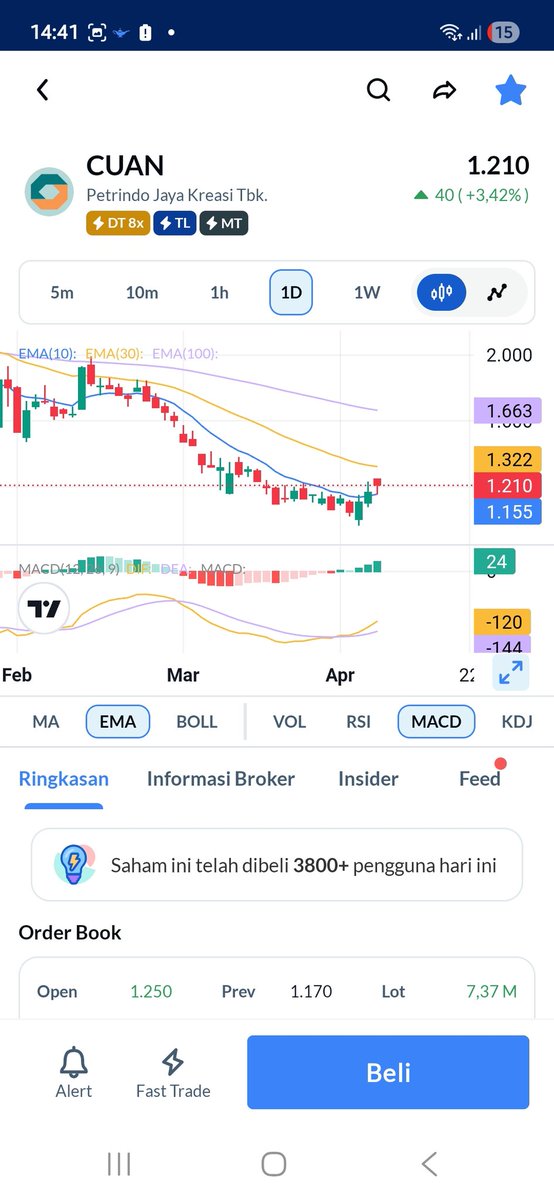 Jihad Brahmantyo | #pelanpelanlamalamajadijuga tweet media