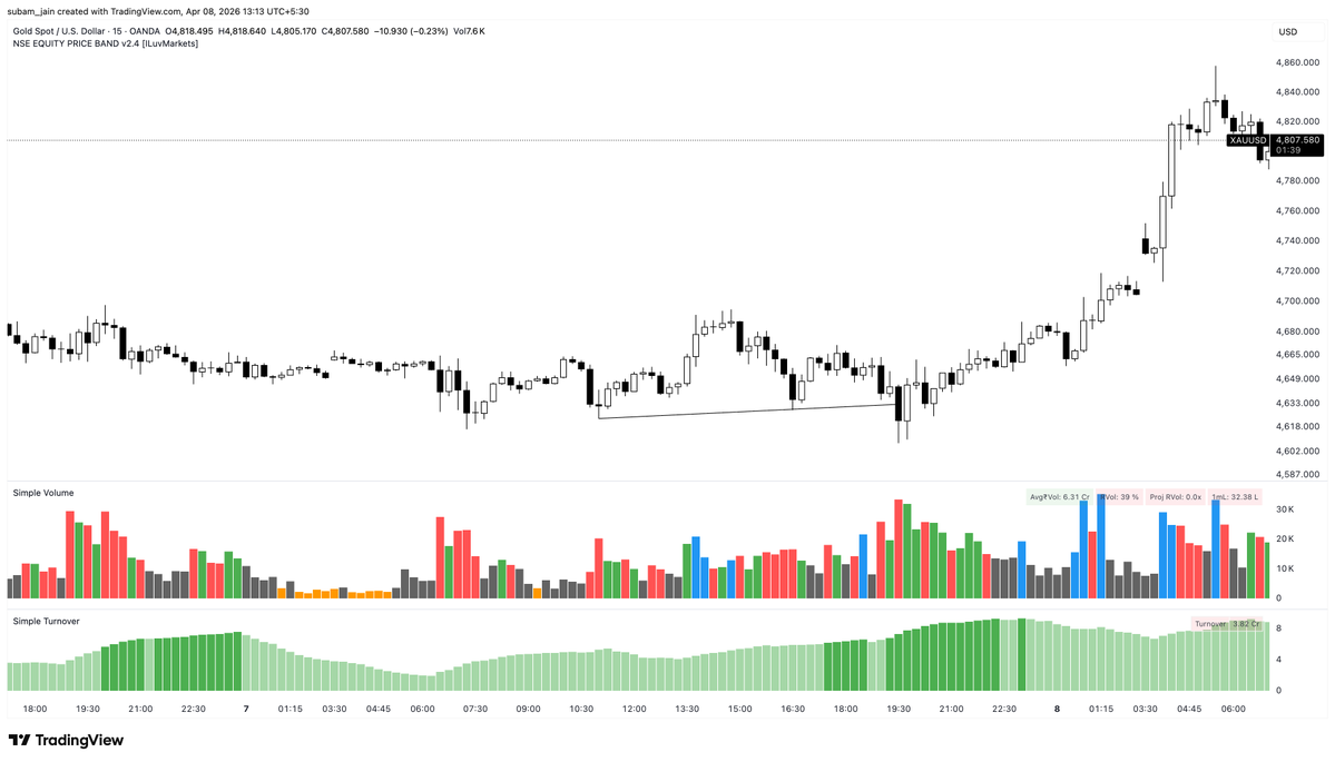 Systematic Trend Follower tweet media