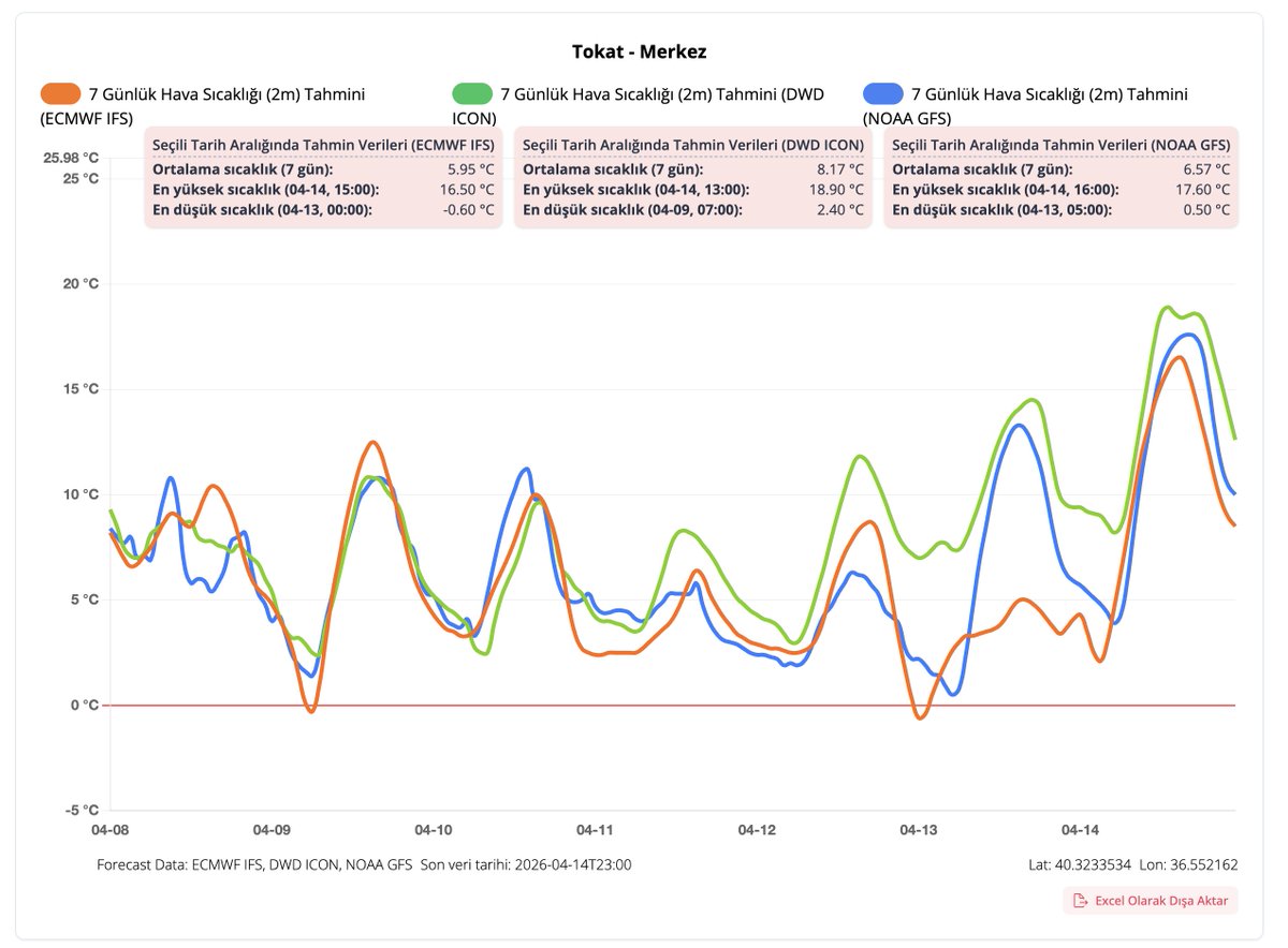 tarla.io tweet media