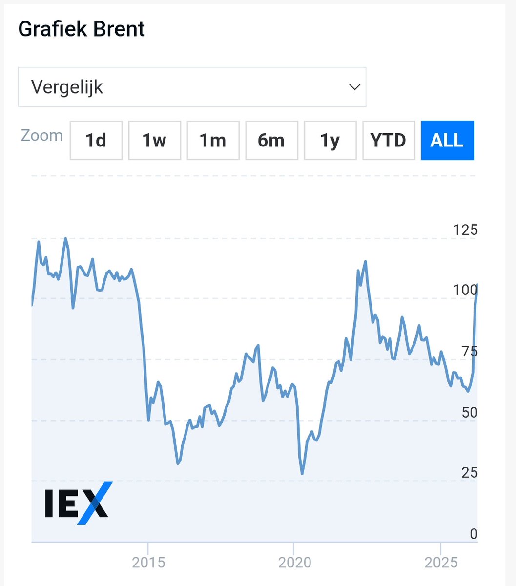 Marvin 🇳🇱 tweet media