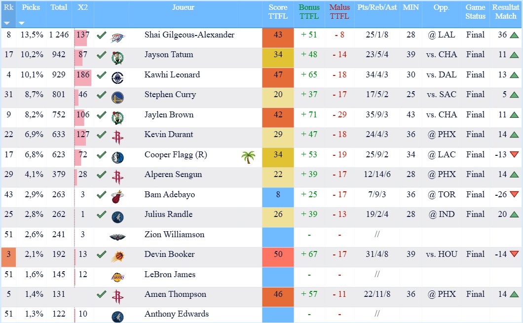 TrashTalk Fantasy Lab tweet media