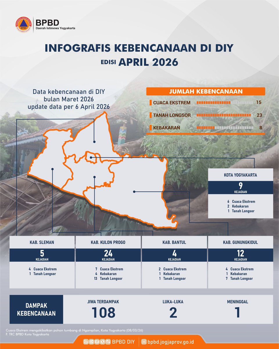 BPBD DIY tweet media