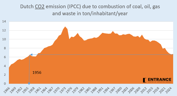 Martien Visser tweet media