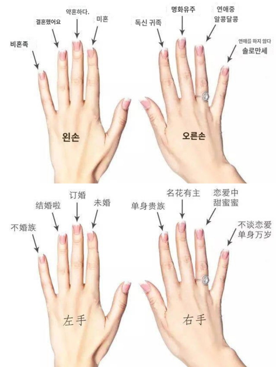 진짜인가싶어서 찾아봤는데 정말로 중국은 약혼반지를 왼손 중지손가락에 끼운다고..????? 공식넴...?????