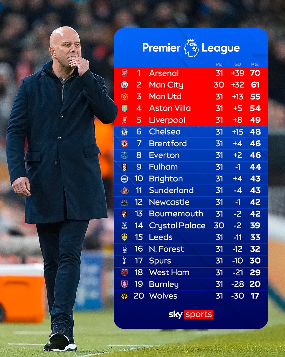 Sky Sports Football tweet media