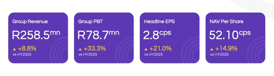 EasyEquities tweet media