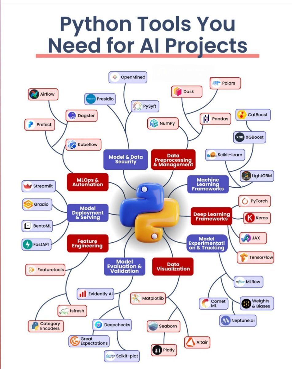 Ronald van Loon tweet media