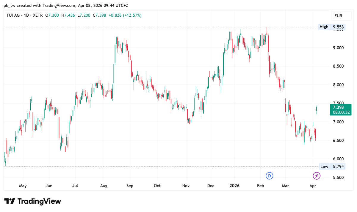 PeterKnazeje's tweet image. #TUI na ročnom grafe