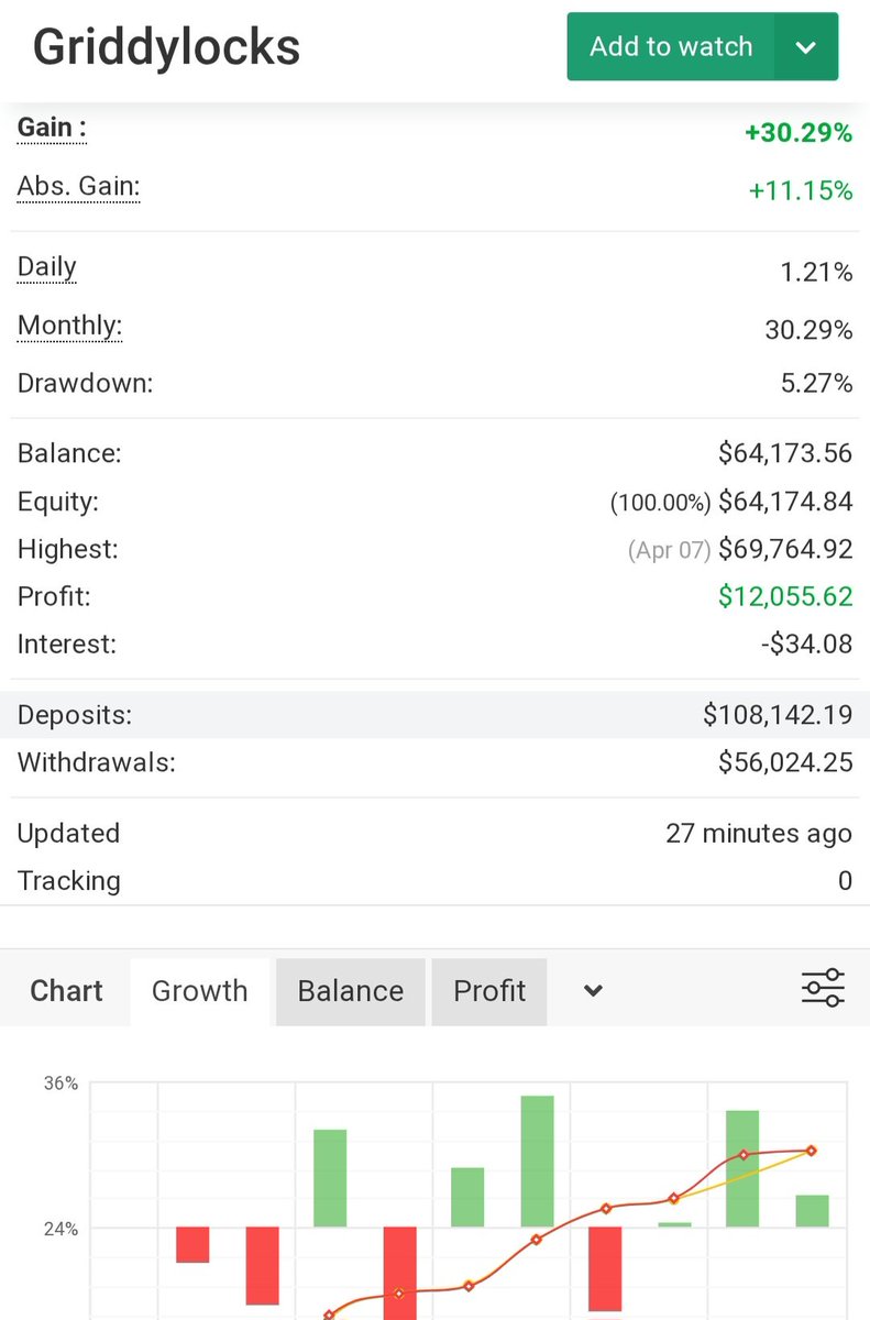 Ser John - King of The Jungle 👑 tweet media