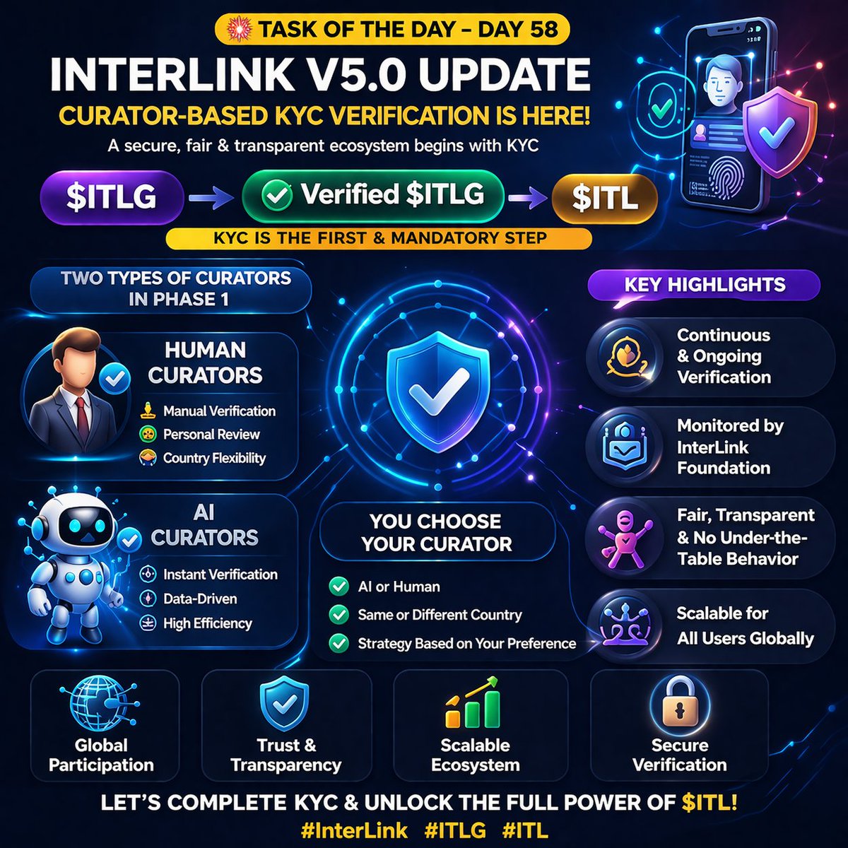 MeenaPra177184's tweet photo. 🎆 Task of the Day – Day 58 🚀

🔥 InterLink V5.0 is leveling up!
🔐 Curator-Based KYC Verification is now the GAME CHANGER

💡 Mandatory Transition Flow:
💰 $ITLG ➡️ ✅ Verified $ITLG ➡️ 🚀 $ITL

👥 Choose Your Curator:
#InterLink #ITLG #ITL #iTLX #InterLinkAmbassador https://t.co/NdBDrLeIsI