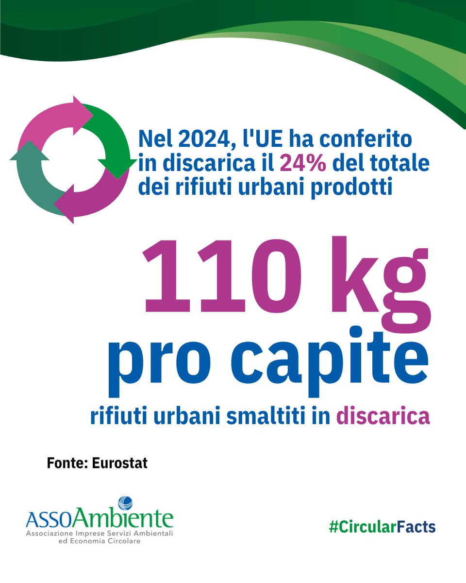 Assoambiente tweet media