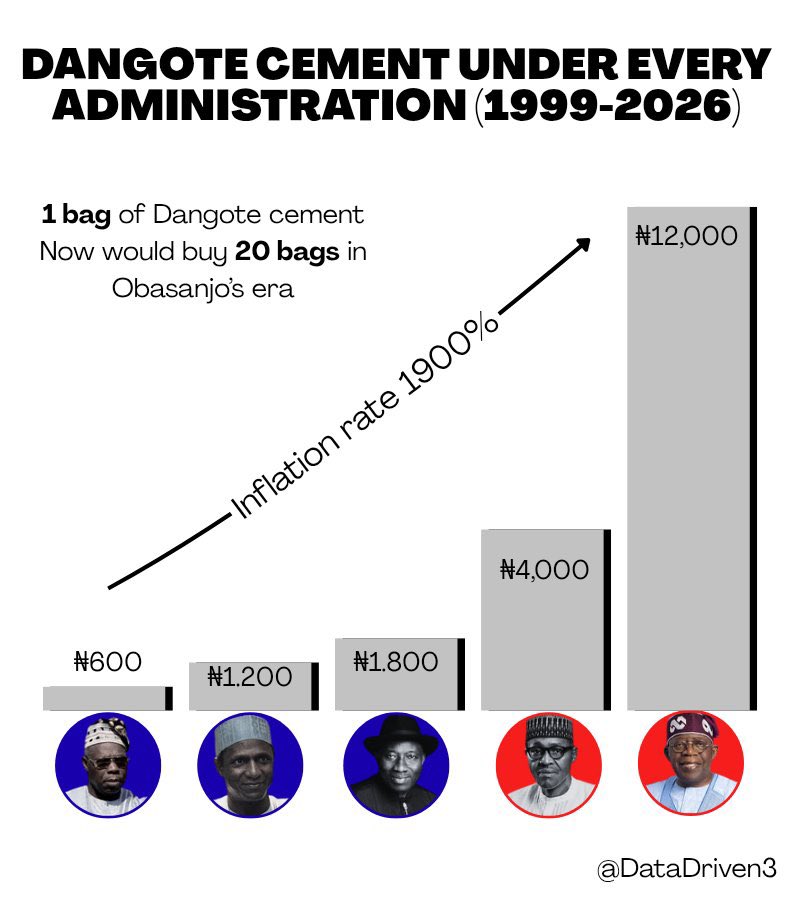 Val_Gadget's tweet image. This guy stretch us to the limit limits 

I no fit talk wetin de my man 

But I know people are angry