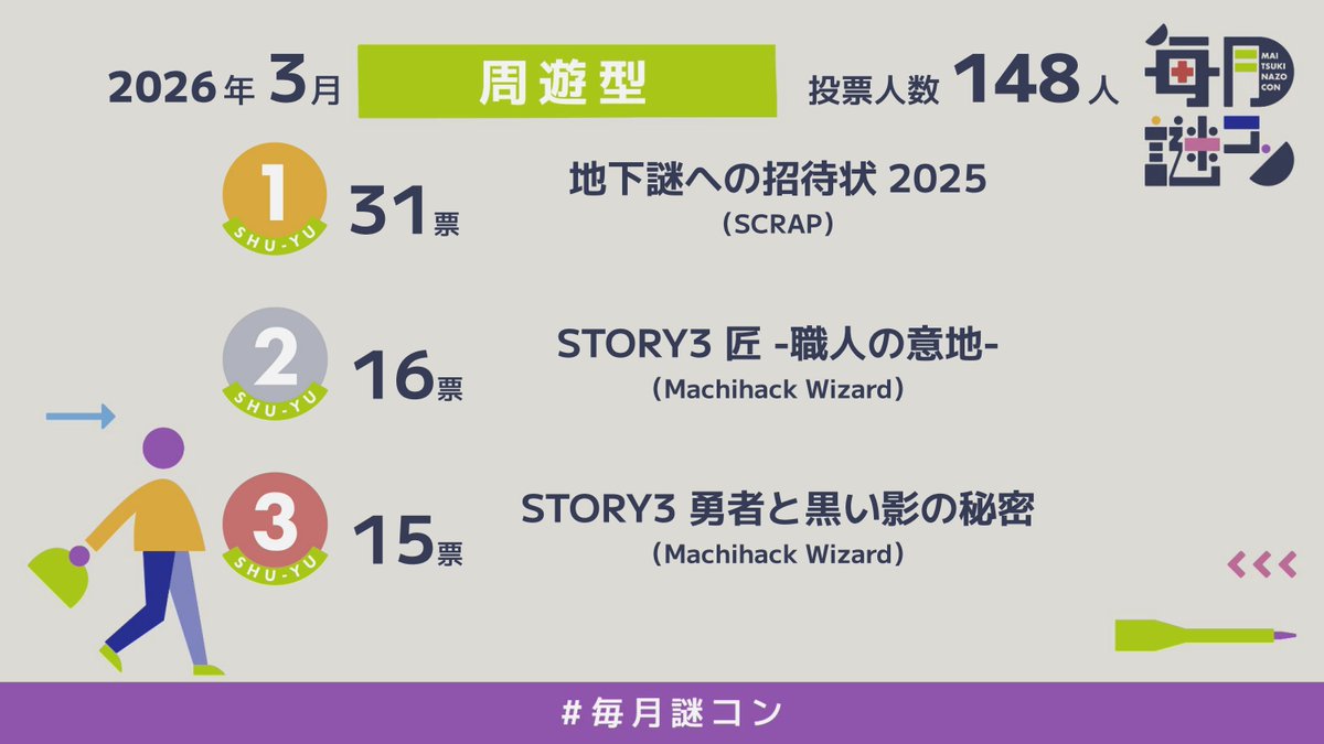毎月謎解きコンテスト tweet media