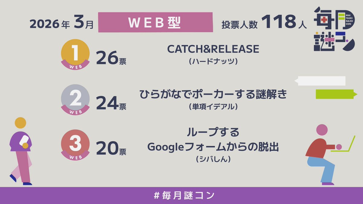 毎月謎解きコンテスト tweet media