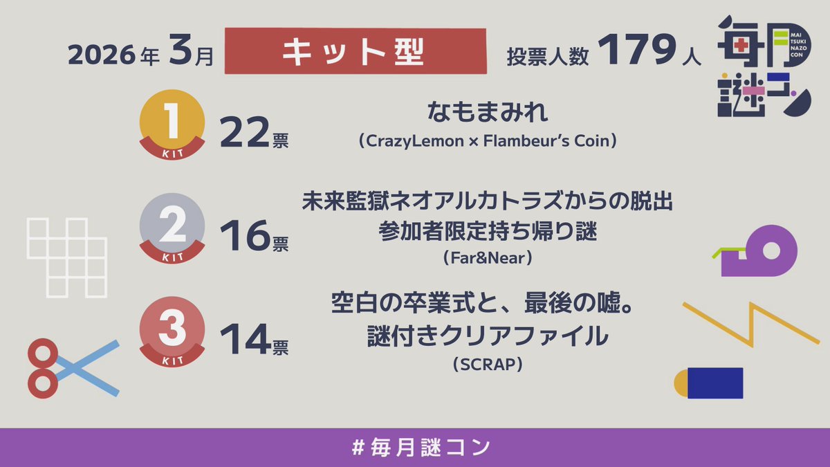 毎月謎解きコンテスト tweet media