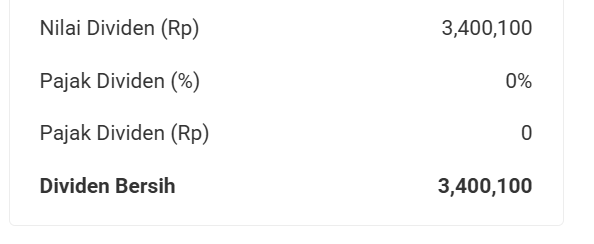 dividen bbca, walau masih floating loss🤣