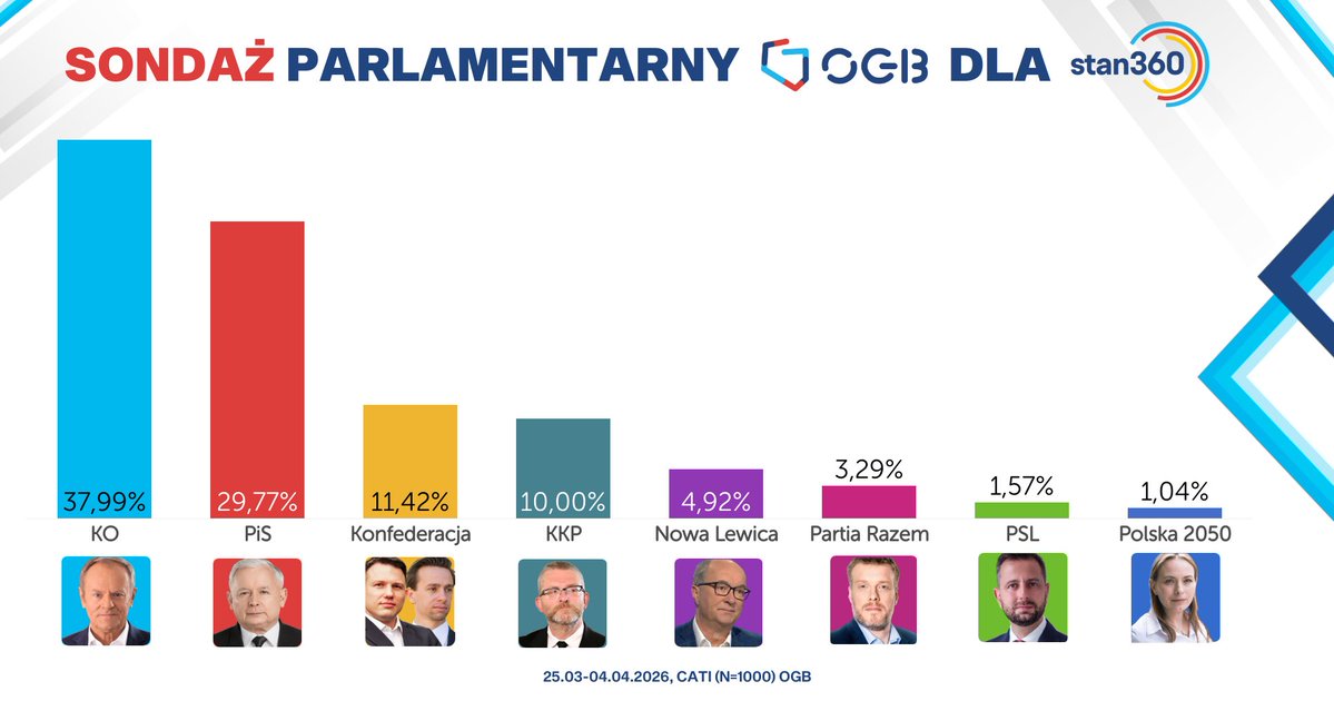 Stan 360 tweet media