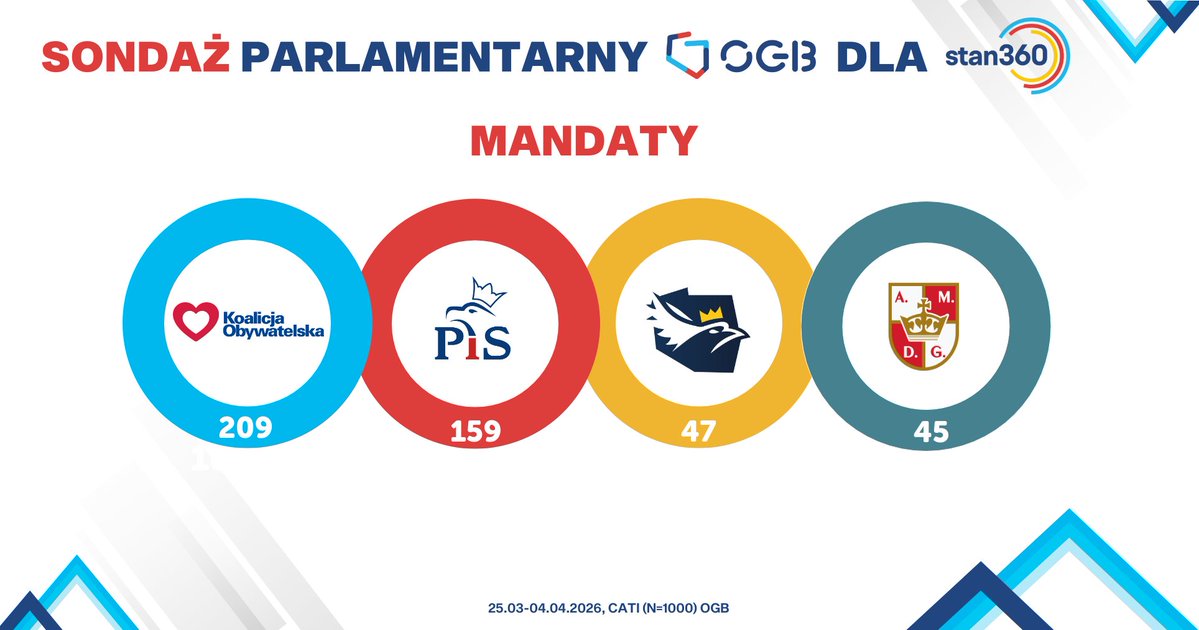 Stan 360 tweet media