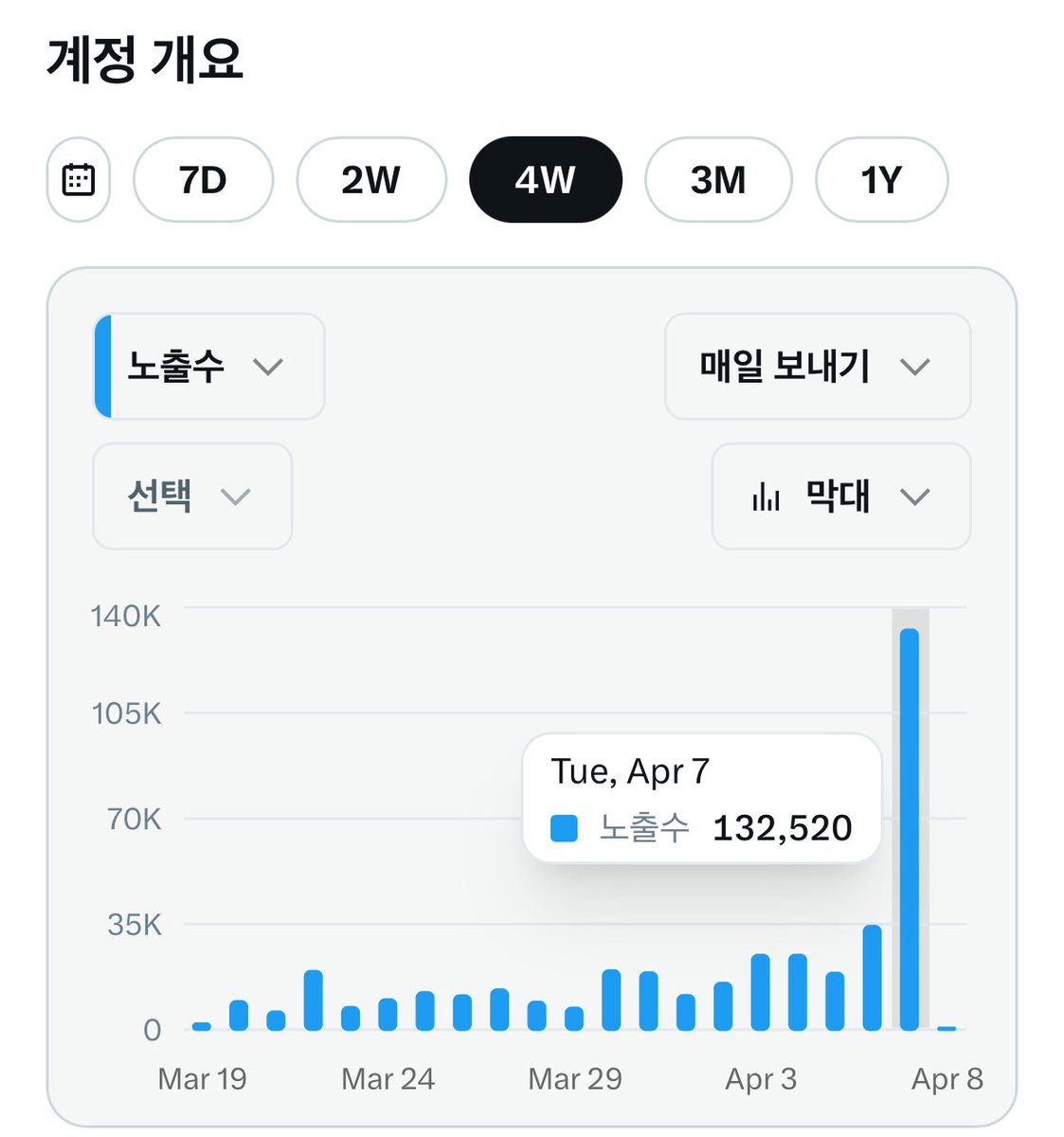 2loori's tweet photo. 어제 이거 올리고 노출수 커하 찍음
첨 올렸을때랑 마찬가지로 댓글에서만 노출수가 나왔음 내 게시물 조회수는 엄청 낮음

아직도 갈길 구만리 남았지만 첨으로 희망고문 당해봄 열심히 할게 

나랑 같이 놀자!!!🫶 나랑 놀아주는 티친이들도 고마오🩵 https://t.co/pp6CDj3WW8