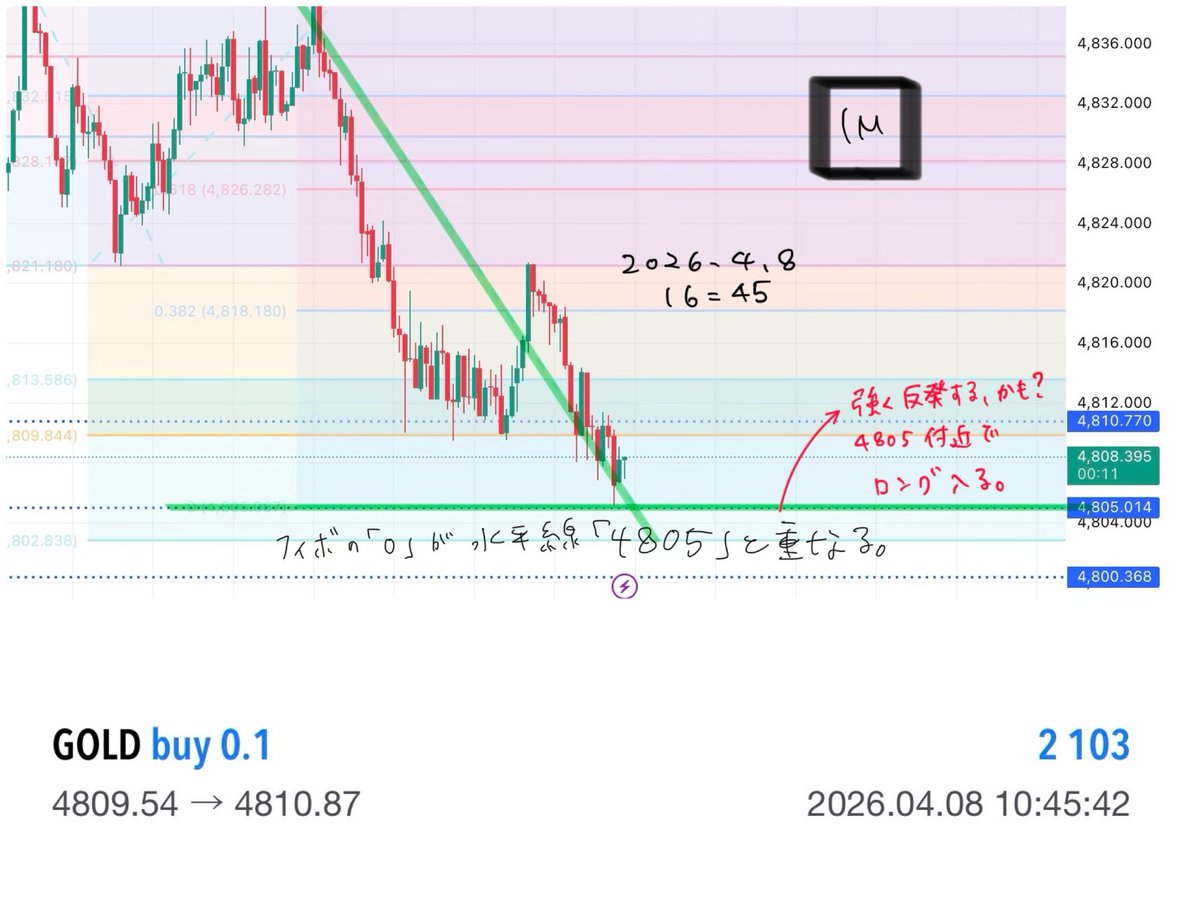 かみなが tweet media
