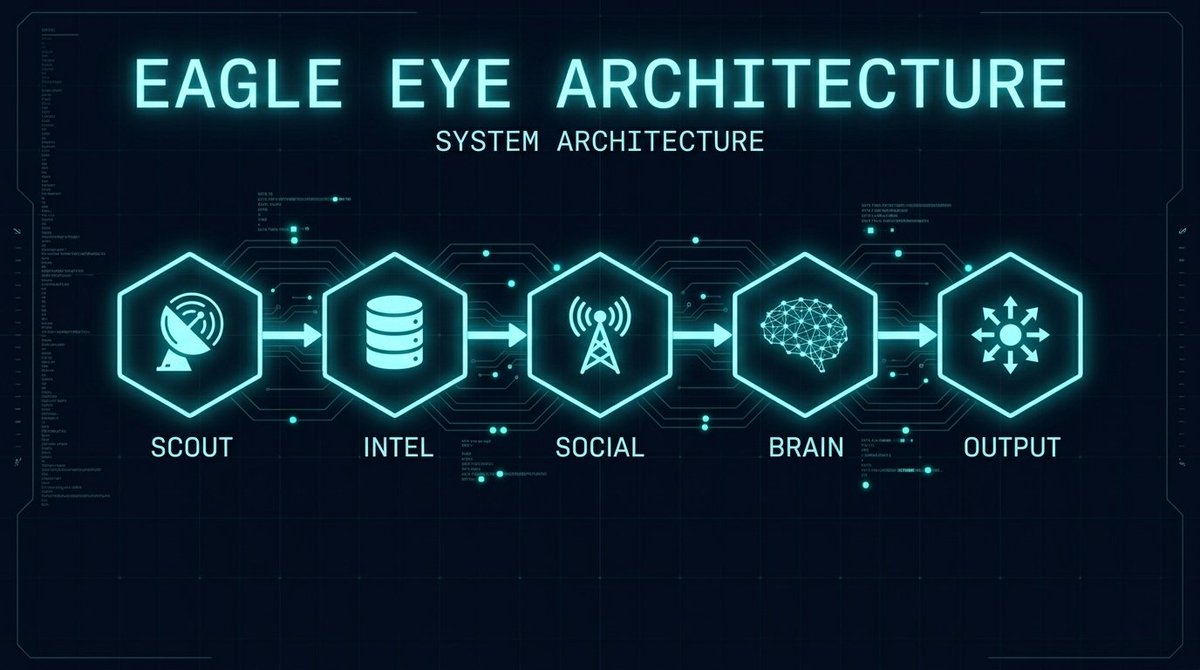 Eagle Eye tweet media