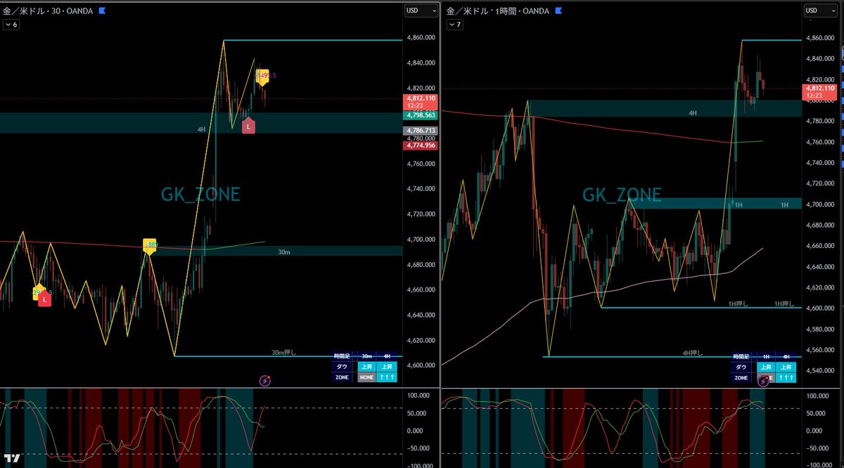 ♛グッチ♛ tweet media