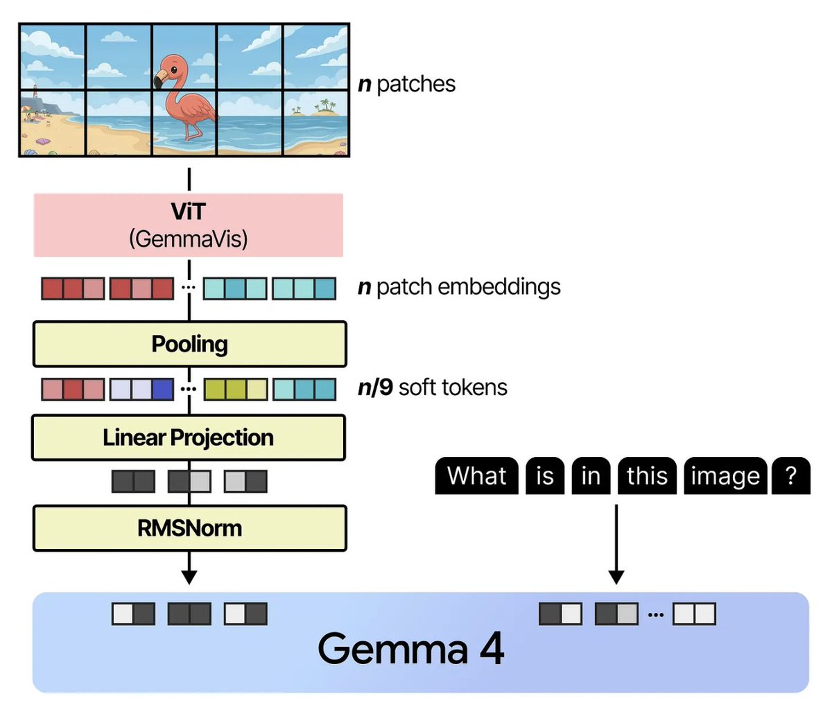 Aishwarya Kamath tweet media