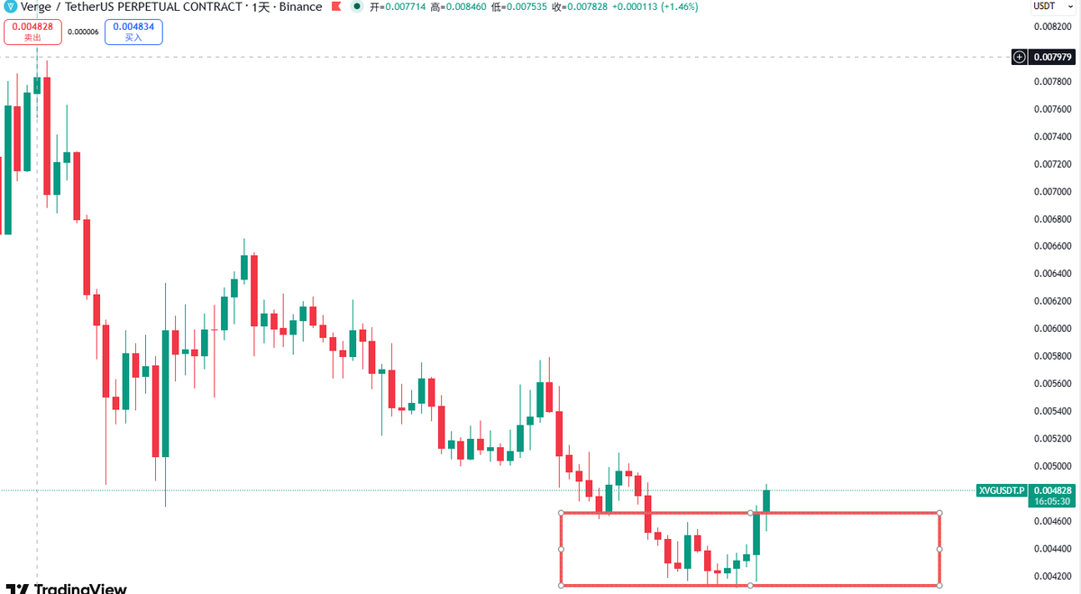 链上散修 tweet media