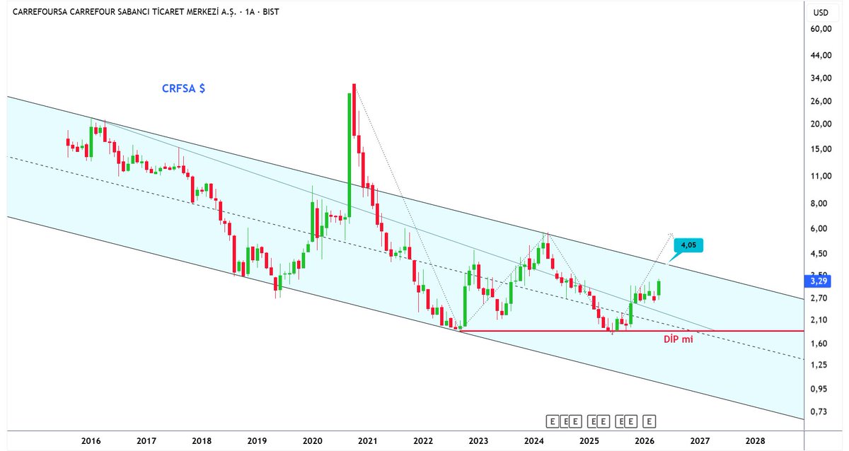 BORSA İZİNDE tweet media
