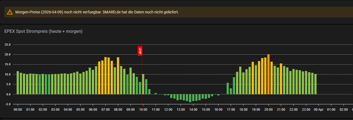 ColinaxIridan's tweet image. Heute viel Sonne, kleiner Preis.
#pv 
#nobrainer