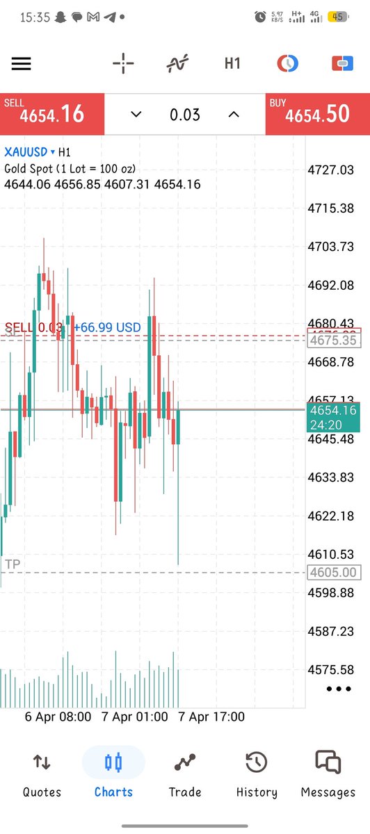 Bosschuks144438's tweet photo. Days like this really test your disciplineπ« β«
#forextrading
#fxng
#finances
#forexforbeginners
#makemoneyonline
#midweek https://t.co/ipO0ilCEKO