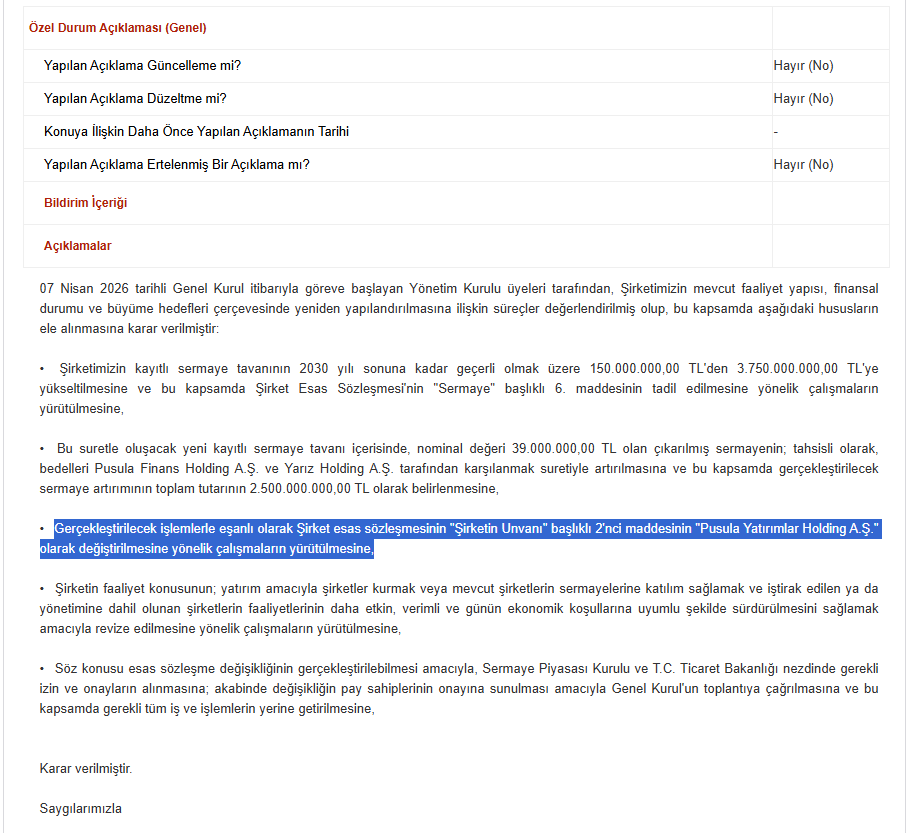 🔴#GUNDG’de büyük dönüşüm
YATIRIMCISINA HAYIRLI OLSUN...

Gündoğdu Gıda, #Pusula Holding bünyesine katılıyor.

📌 Alınan kararlar:
• Şirketin unvanı “Pusula Yatırımlar Holding A.Ş.” olarak değiştirilecek
• #Kayıtlı sermaye tavanı 150 milyon TL → 3,75 milyar TL

📊 Bu ne anlama