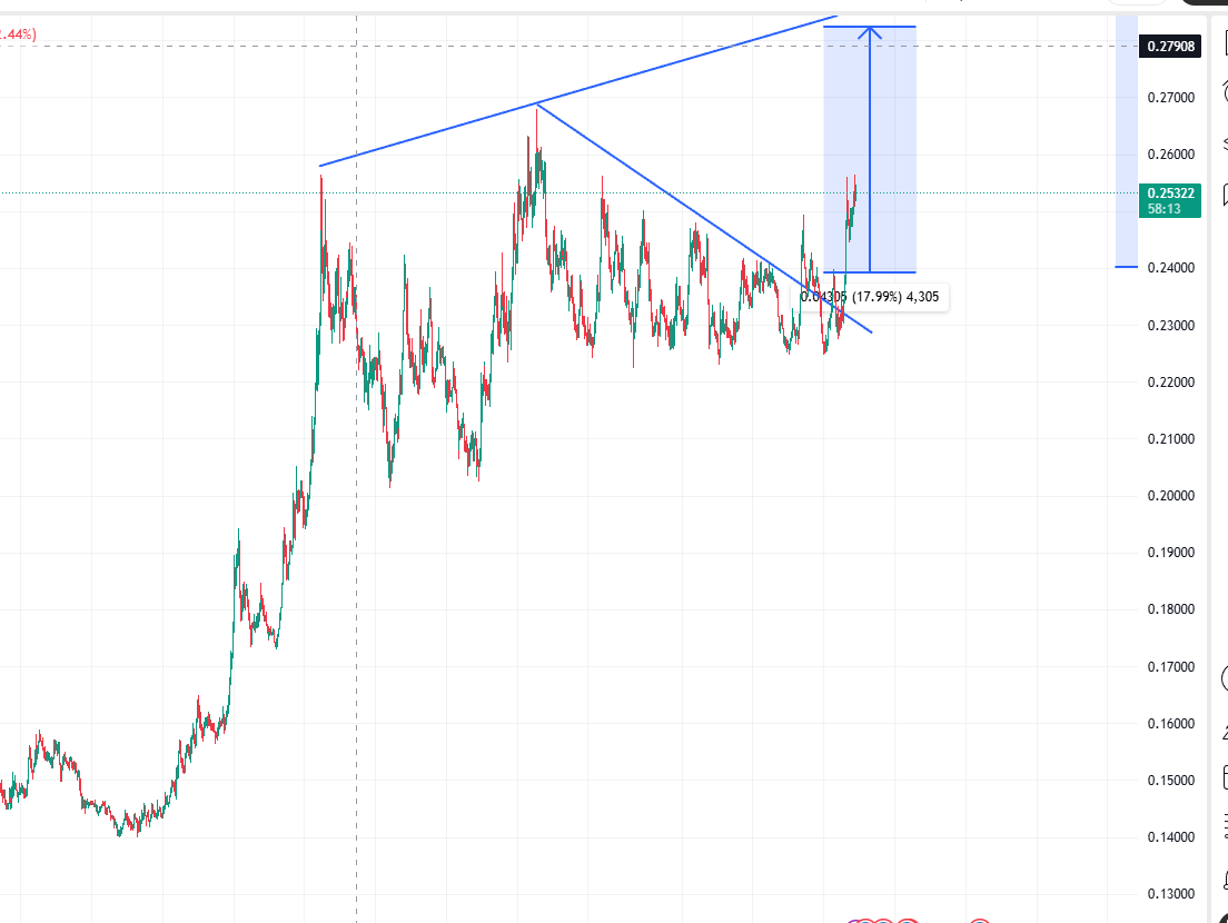 jazgrok's tweet image. #Fet $Fet