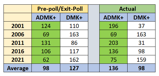 Senthil Kumar tweet media