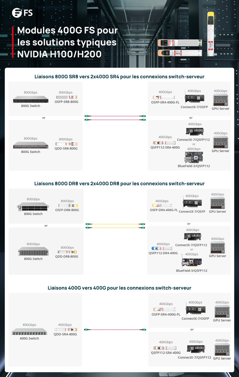FS.com France tweet media