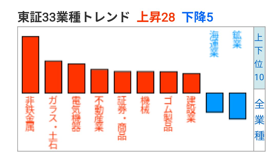 みつばち🐝↣バリスタFIRE実践中 tweet media