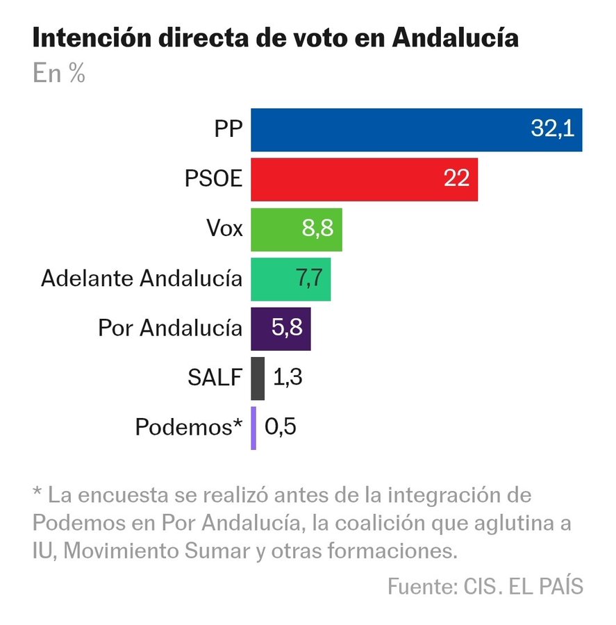 Don Mitxel I de Euskadi y V del Secarral tweet media