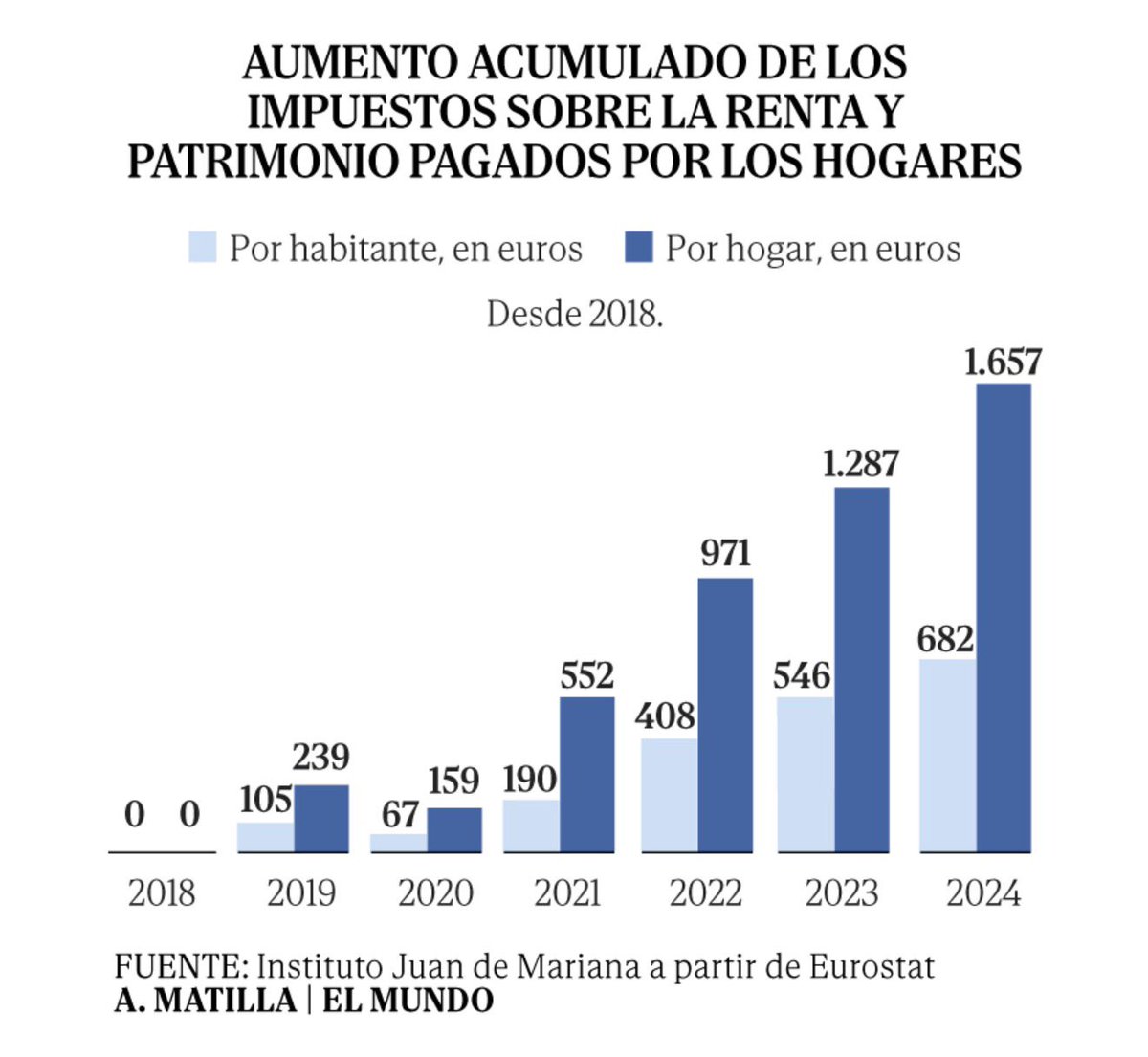 Ignacio Garriga tweet media