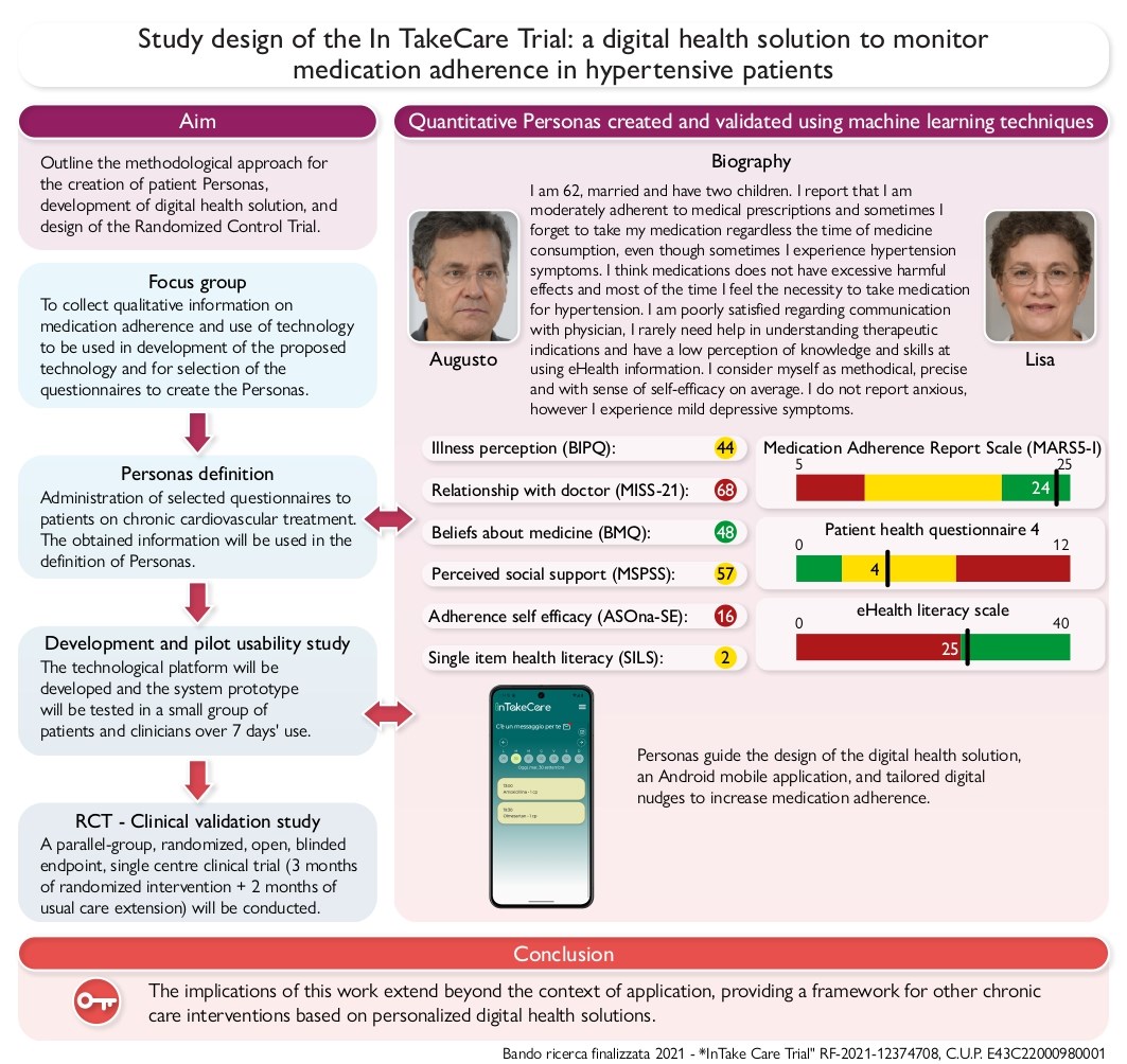 European Society of Cardiology Journals tweet media