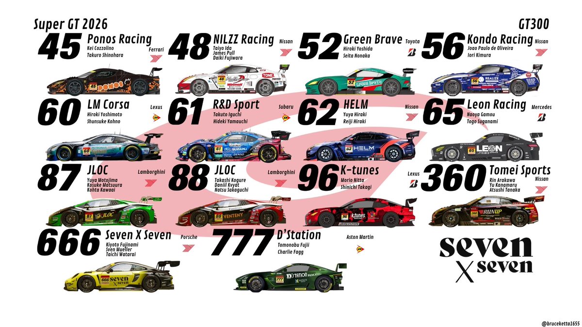 SUPER GT 2026 SPOTTER GUIDE! 🇯🇵

#SUPERGT #スーパーGT #SUPERGT2026
