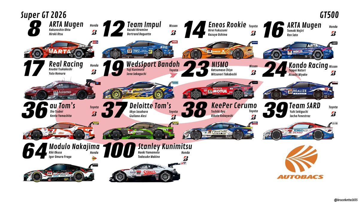 bruceketta1655's tweet photo. SUPER GT 2026 SPOTTER GUIDE! 🇯🇵

#SUPERGT #スーパーGT #SUPERGT2026 https://t.co/sxnkNKohKW