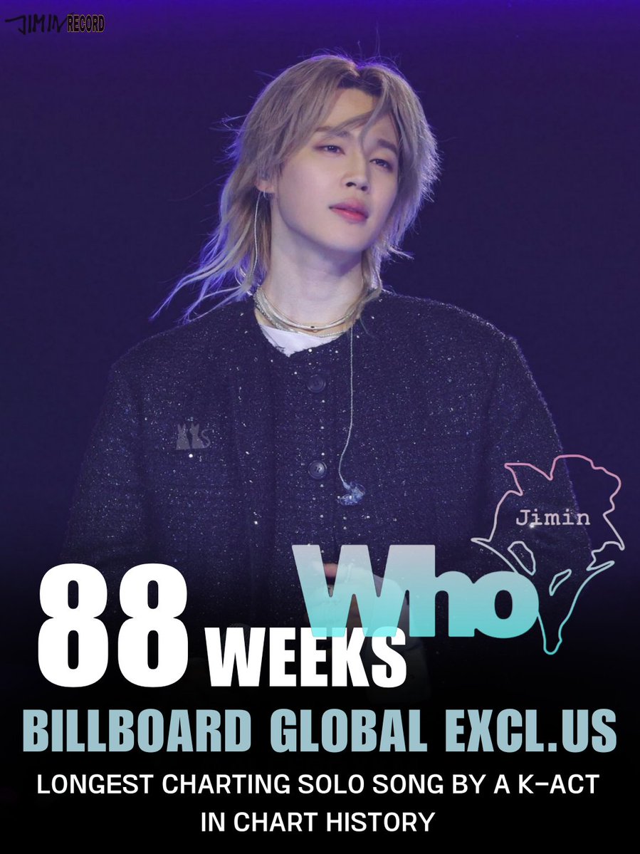 지민의 "WHO"가 Billboard Global Excl. US 차트에서 171위에 오르며 최장 차트인 K팝 솔로곡의 기록을 88주로 확장하였습니다.

축하해요 지민 🎉 

HISTORY MAKER JIMIN 
JIMIN JIMIN 
#Jimin_Who #Jimin_MUSE 
#JIMIN #지민
