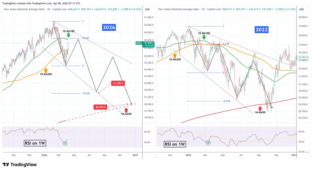 TradingShot tweet media