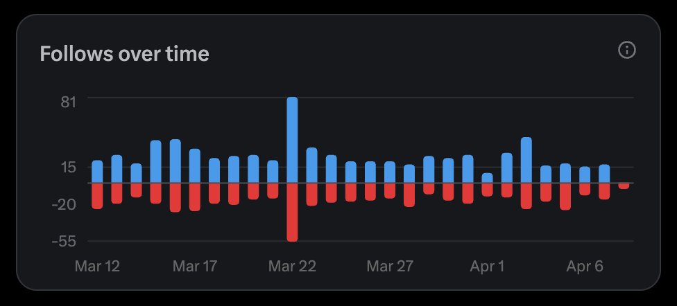 Carlitosway tweet media