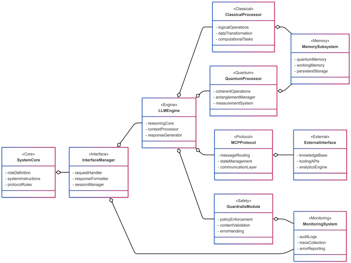 Quantum Reports MDPI tweet media