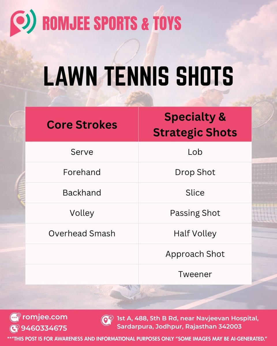 romjeesports's tweet image. From serve to smash - master every shot 🎾 Upgrade your game today. #tennisshots #tennisindia #tennislife #tennisplayer #tennistraining #tennisclub #sportsindia #playtennis #romjeesports #tennisworld #tennispractice #instatennis #tenniscoach #tennislove #sportsgear