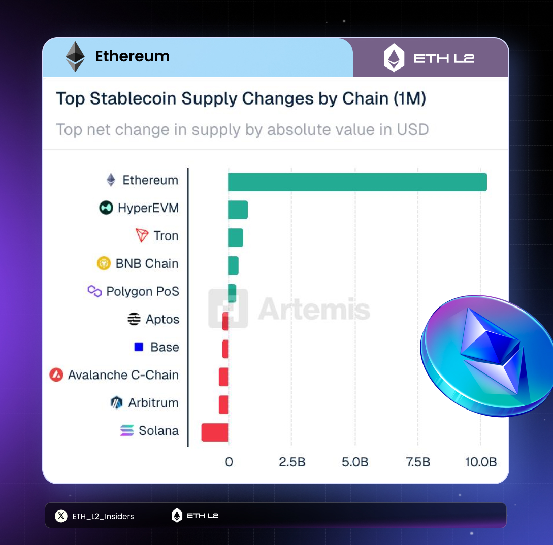 ETH Layer2 Insiders tweet media