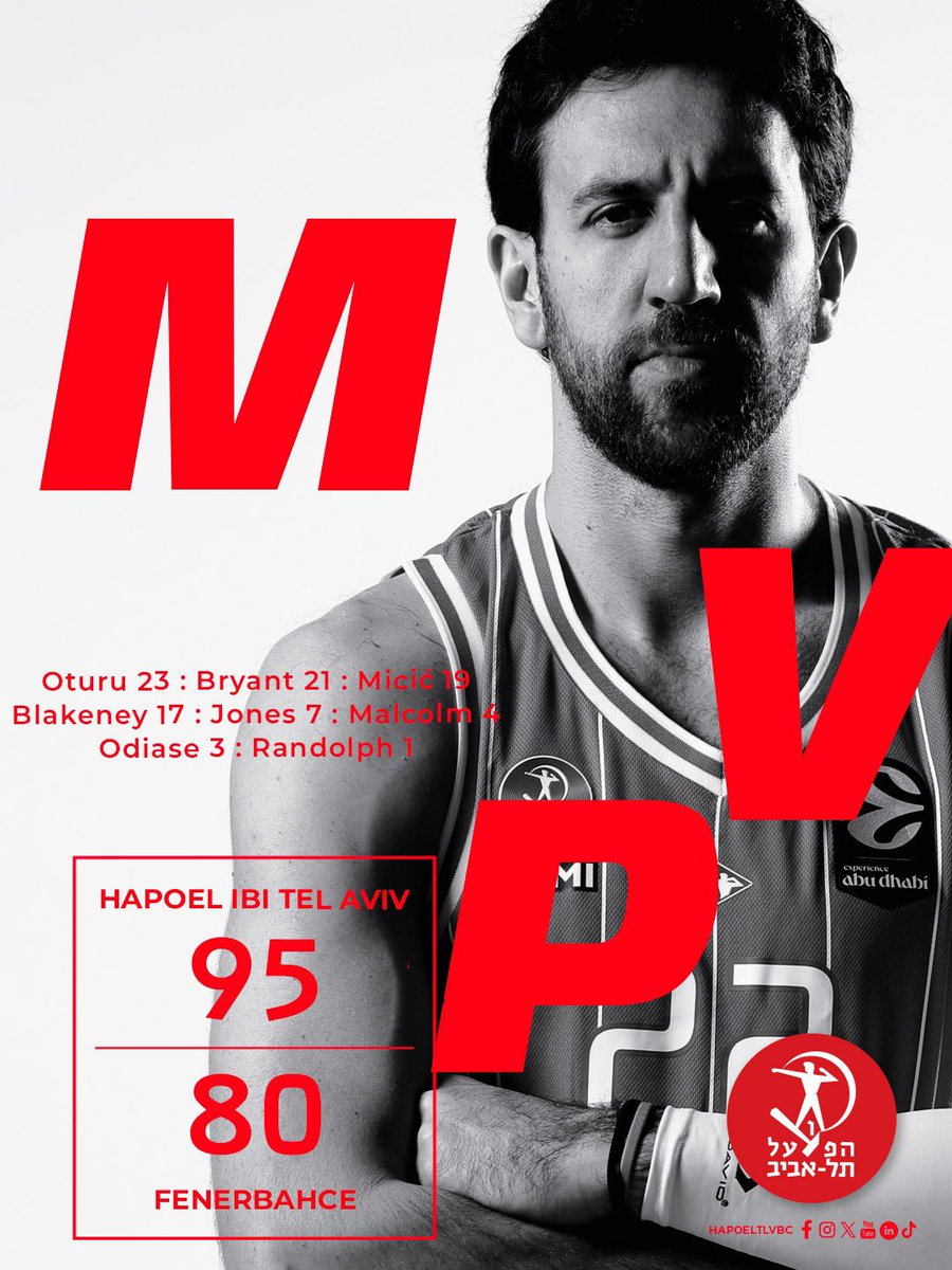 Hapoel Tel Aviv BC tweet media
